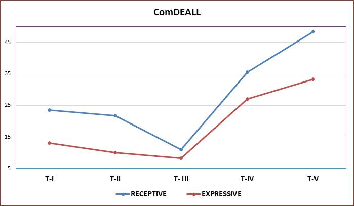 Comdeall