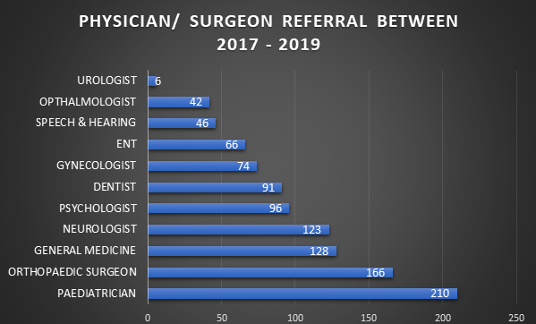 Medical Chart